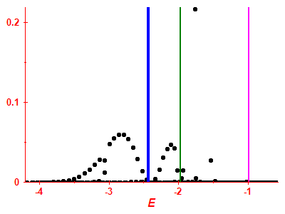 Strength function